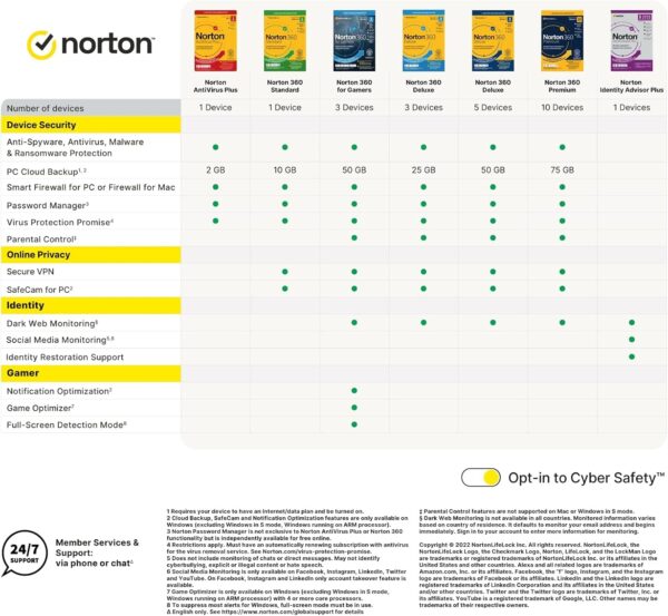 Norton 360 Deluxe 2024, Antivirus software for 5 Devices and 1-year subscription with automatic renewal, Includes Secure VPN and Password Manager, PC/Mac/iOS/Android, Activation Code by email - Image 3