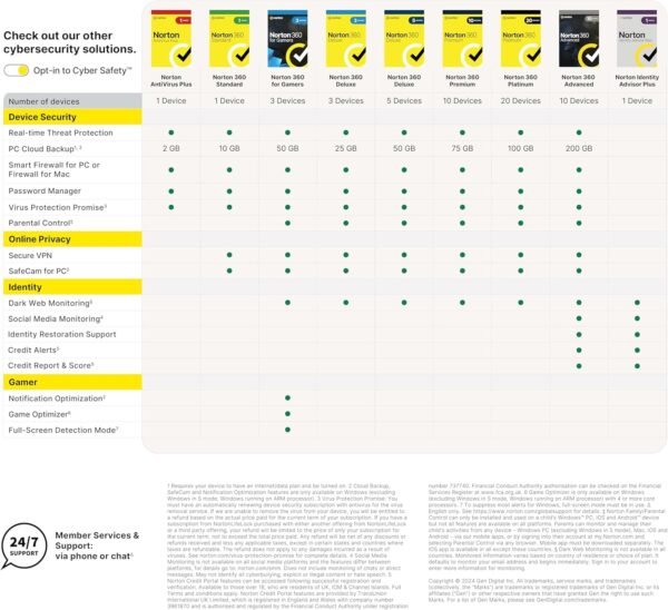 Norton 360 Deluxe 2024, Antivirus software for 5 Devices and 1-year subscription with automatic renewal, Includes Secure VPN and Password Manager, PC/Mac/iOS/Android, Activation Code by email - Image 4