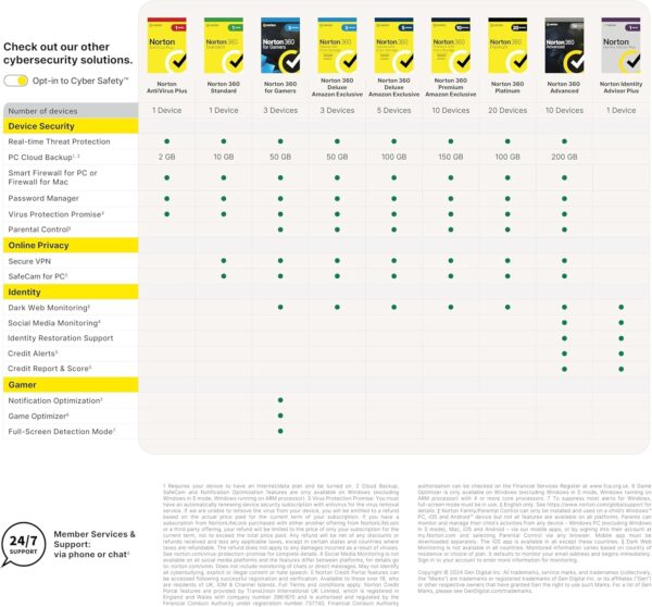 Norton 360 Deluxe 2024, Antivirus software for 5 Devices and 1-year subscription with automatic renewal, Includes Secure VPN and Password Manager, PC/Mac/iOS/Android, Activation Code by email - Image 16