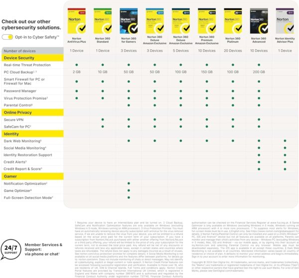 Norton 360 Deluxe 2024, Antivirus software for 5 Devices and 1-year subscription with automatic renewal, Includes Secure VPN and Password Manager, PC/Mac/iOS/Android, Activation Code by email - Image 28