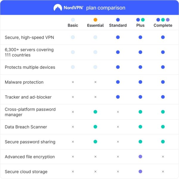 NordVPN Standard - 1-Year VPN & Cybersecurity Software Subscription For 6 Devices - Block Malware, Malicious Links & Ads, Protect Personal Information [Physical box] - Image 11