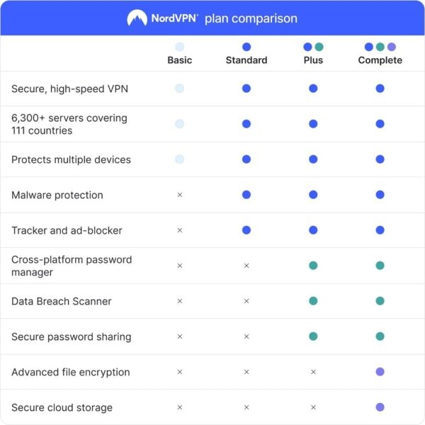 NordVPN Standard - 1-Year VPN & Cybersecurity Software Subscription For 6 Devices - Block Malware, Malicious Links & Ads, Protect Personal Information [Physical box] - Image 20