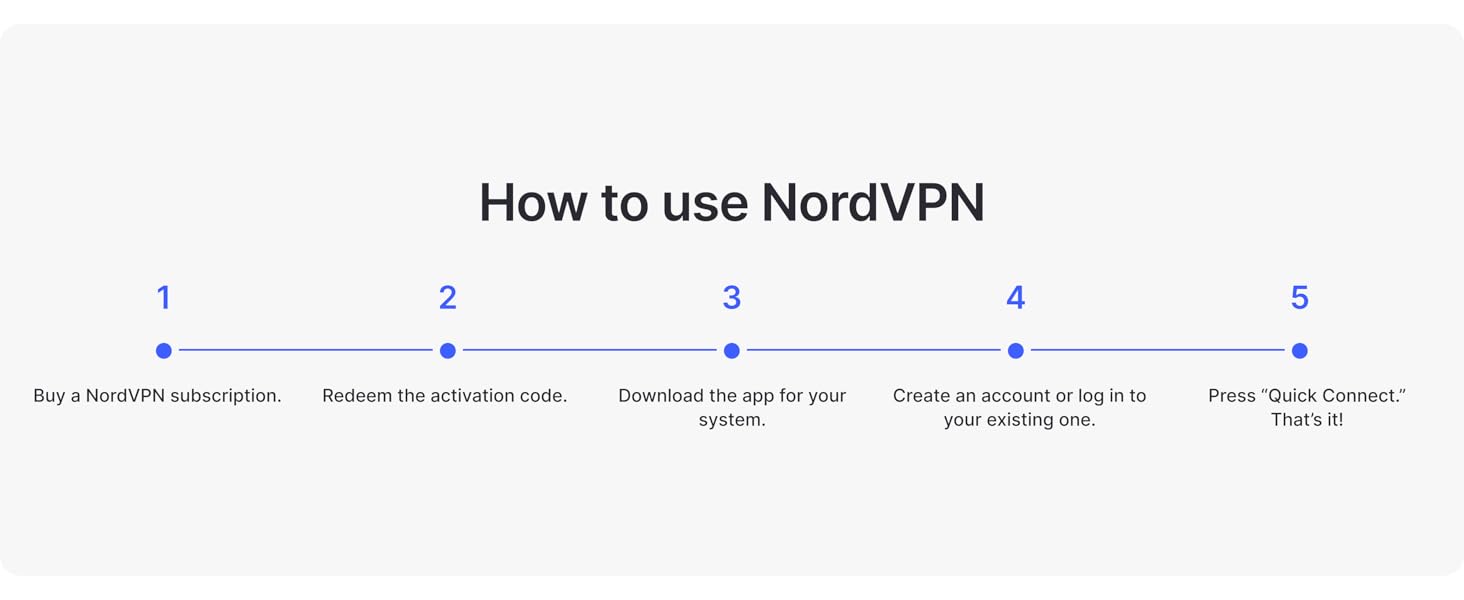 How to use NordVPN