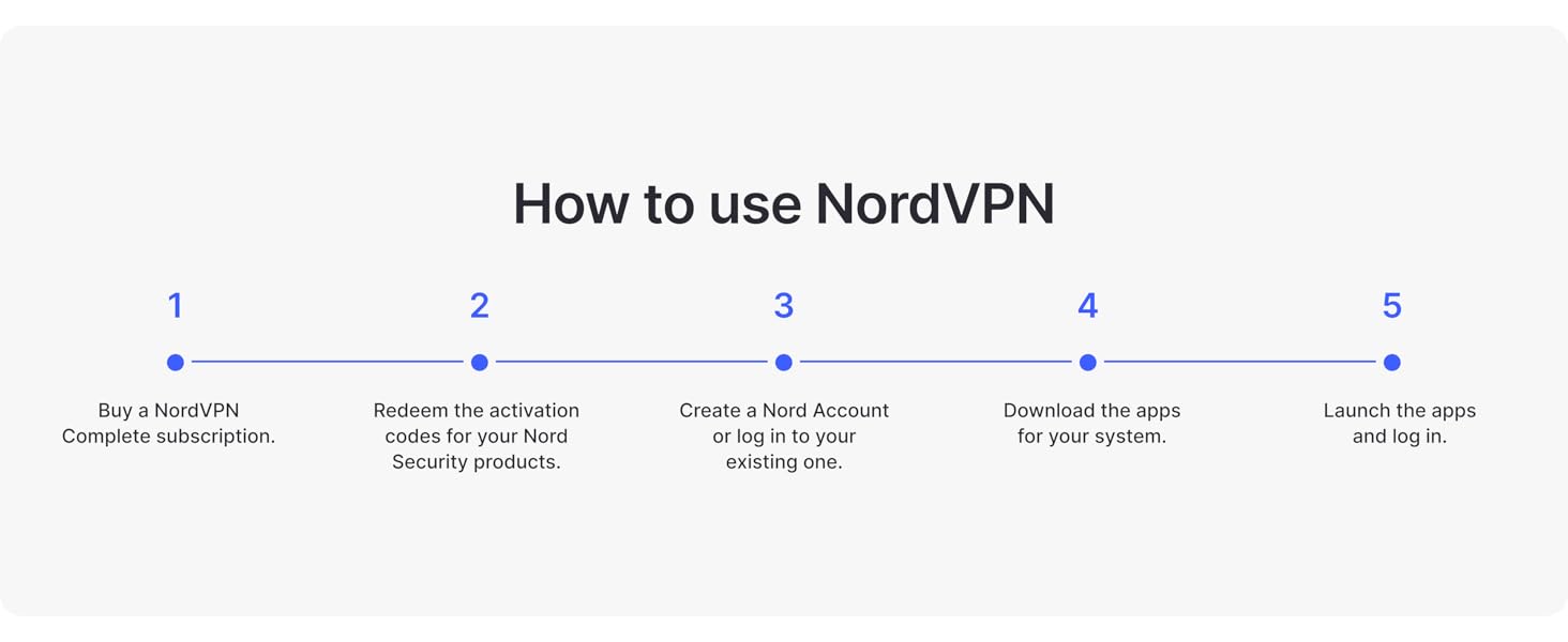 How to use NordVPN